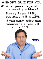 Why do people have such inaccurate thoughts on these survey questions? The author blames the media, saying they run race, gender, and wealth stories constantly, resulting in you and I being brainwashed.  